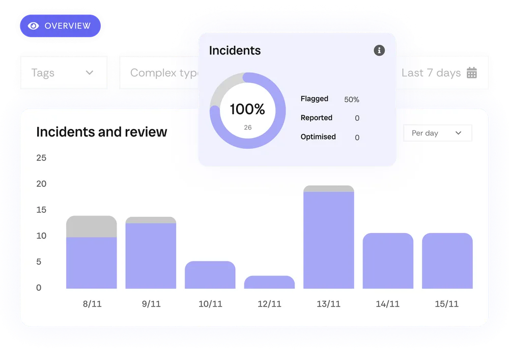 Clockwise Check System Checkstep - The AI Content Moderation Platform - Checkstep