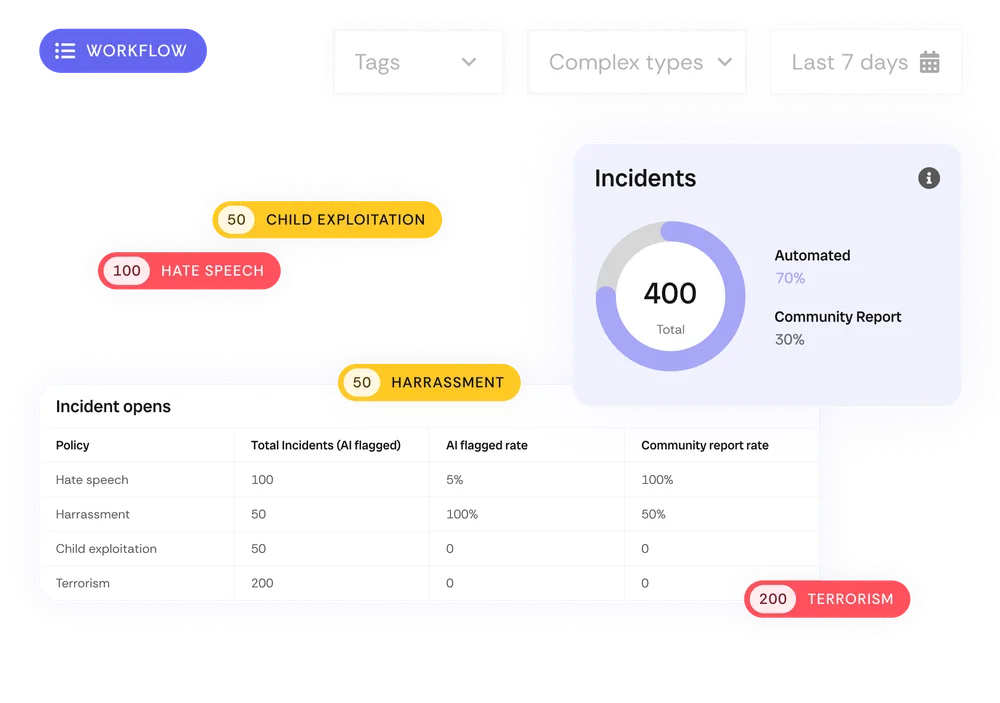 Clockwise Checking Report Checkstep - The AI Content Moderation Platform - Checkstep
